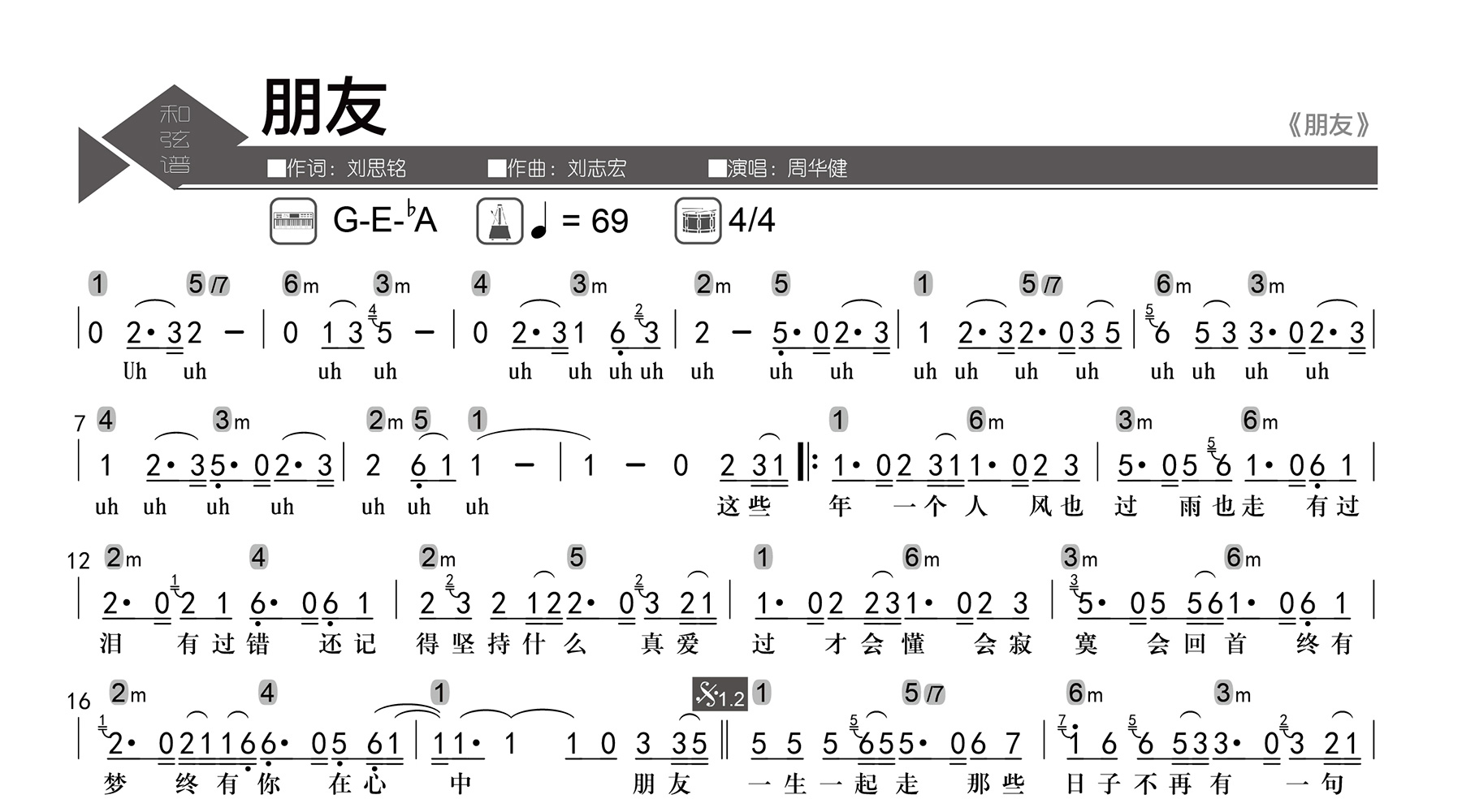 朋友吉他谱-周华健-数字级数和弦谱-吉他帮